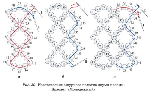 Простая и многорядная цепочка 