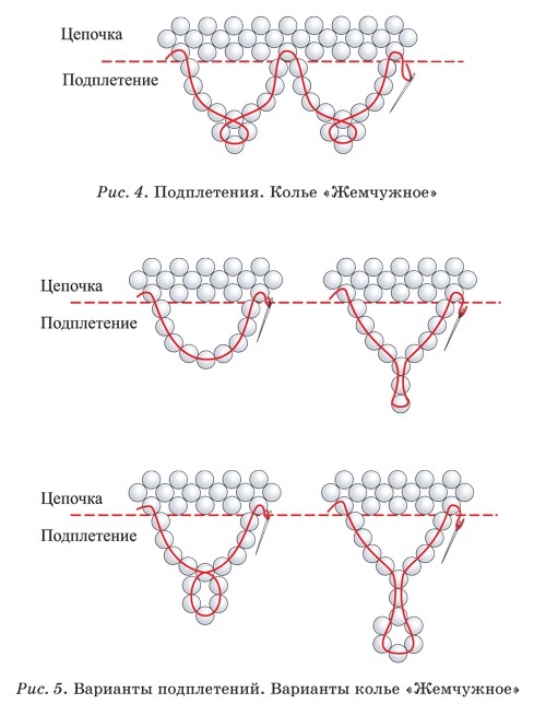 Колье схемы плетения