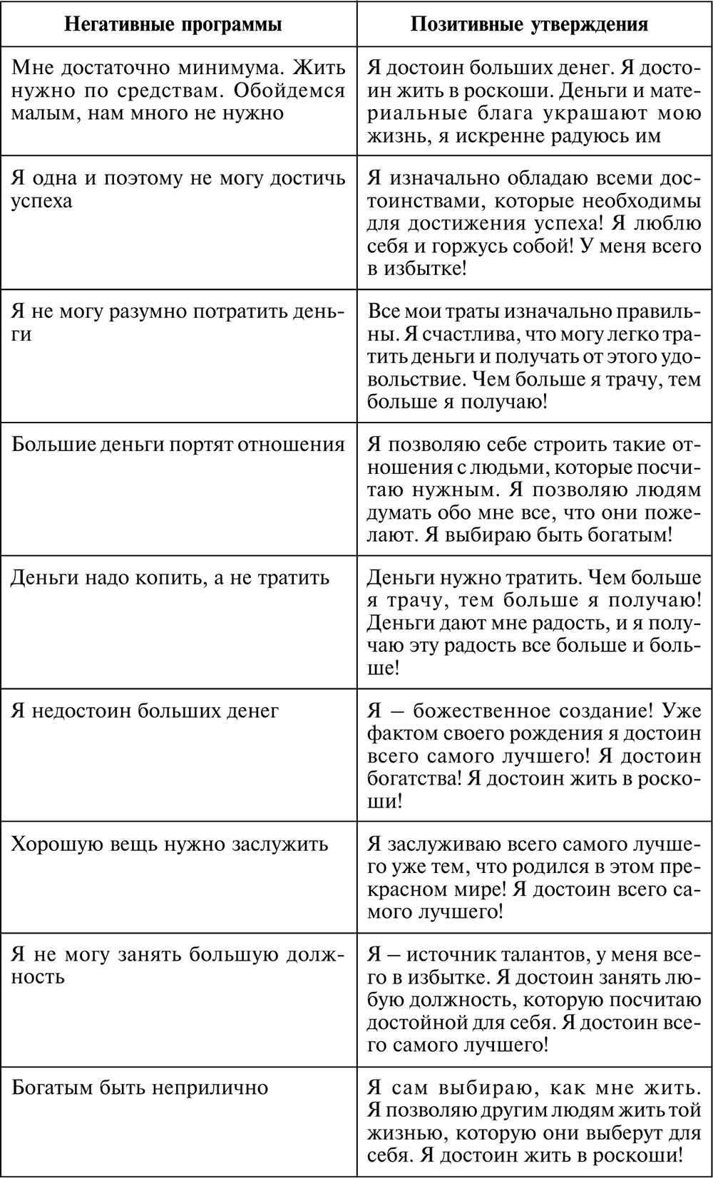 Негативные установки. Негативные установки примеры. Негативные установки список. Негативные и позитивные убеждения. Негативные убеждения список.