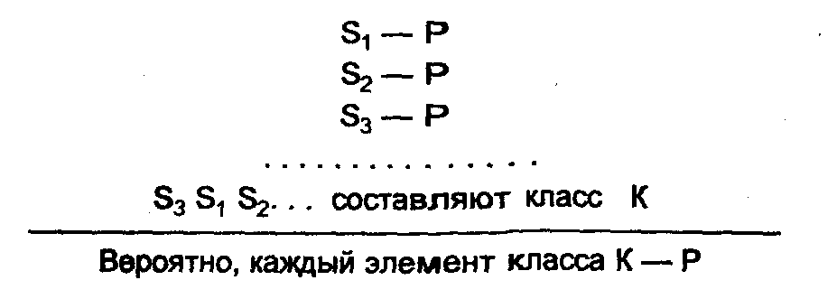 Шпаргалка: Индукция и аналогия