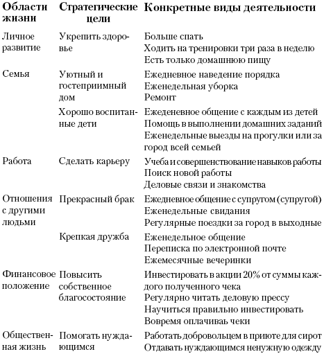 Международная Академия Инвестиций