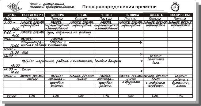 План распределения информации