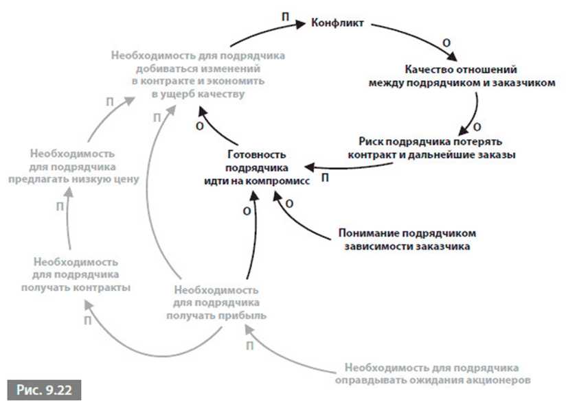 На рисунке показано как выглядит колесо с 7 спицами сколько