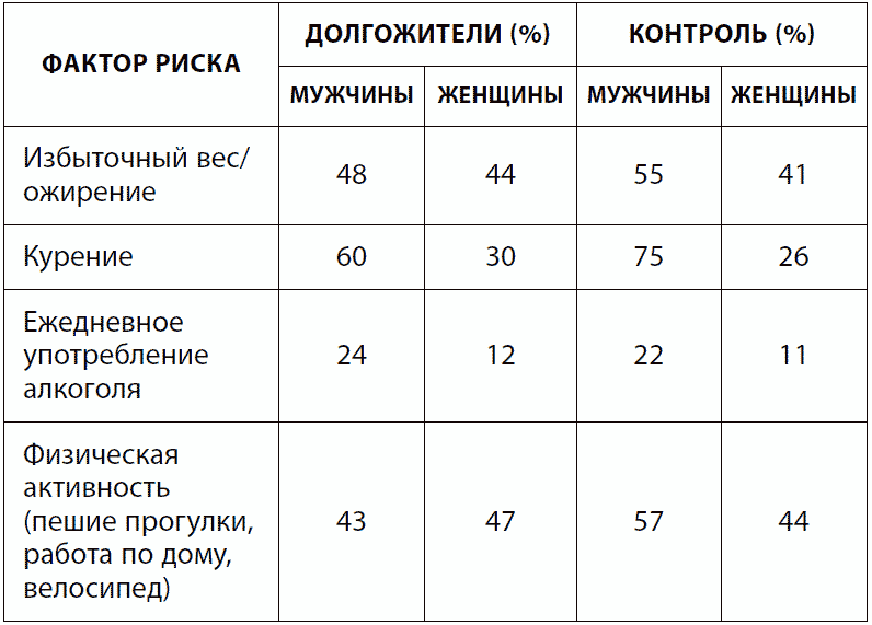 Животные долгожители таблица.