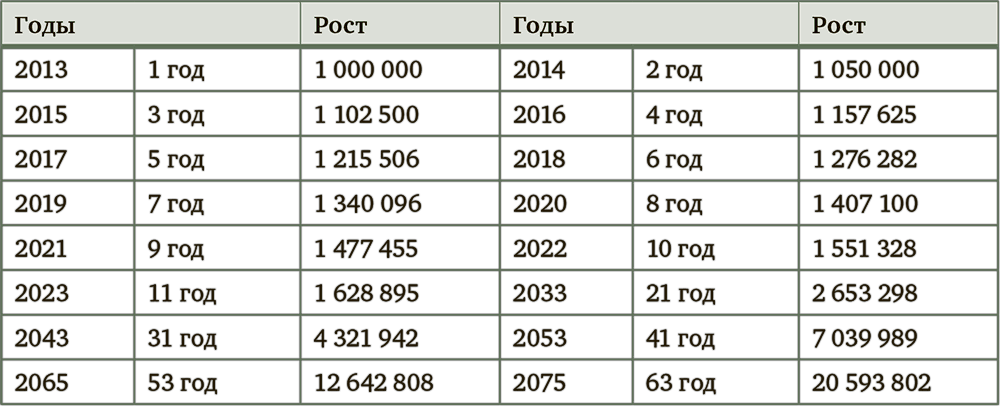 Калькулятор личного накопительного плана