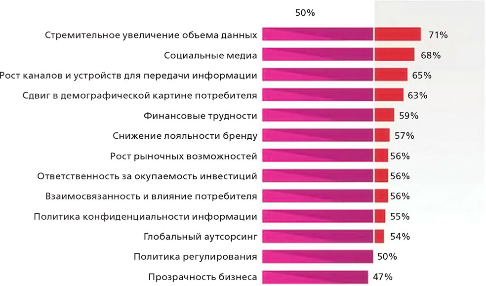 Социальные данные человека. Макротренды в современном мире. Социальные Макротренды. Снижение лояльности. Макротренды в мире.