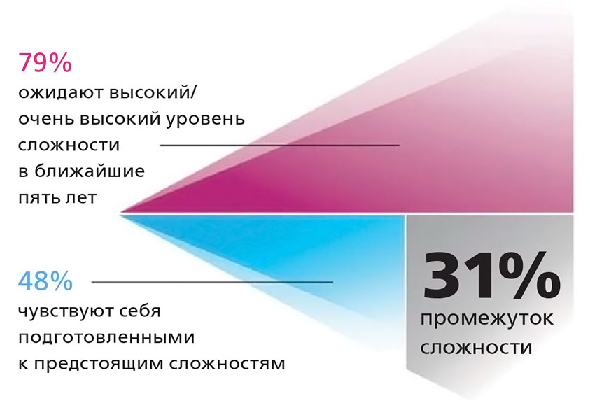 Проект на тему исследование причин бессонницы у старшеклассников