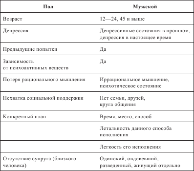 Методика карта риска суицида модификация для подростков л б шнейдер