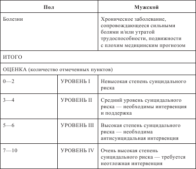 Карта риска суицида шнейдер