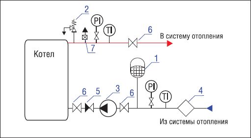 Группа безопасности для отопления с расширительным баком схема подключения для отопления