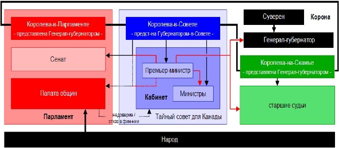 Избирательная система канады презентация