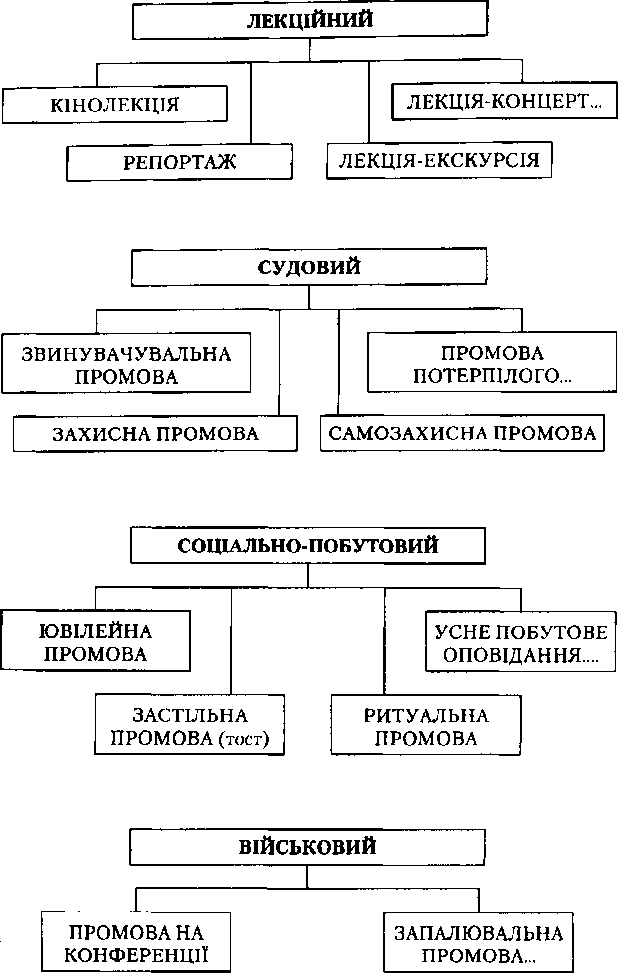 Реферат: Агітаційна промова - як політичне красномовство