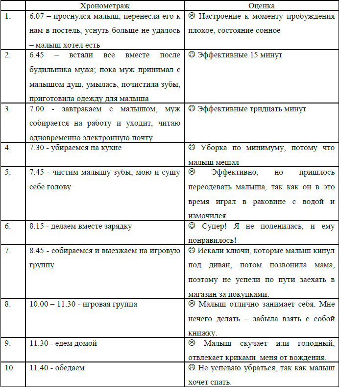 Возьмите в руки ножницы и нитки сказала ольга сергеевна составьте схему предложения