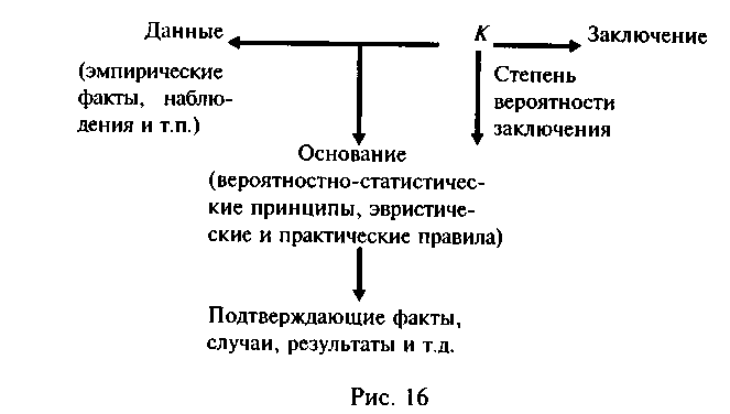 Эмпирическая аргументация