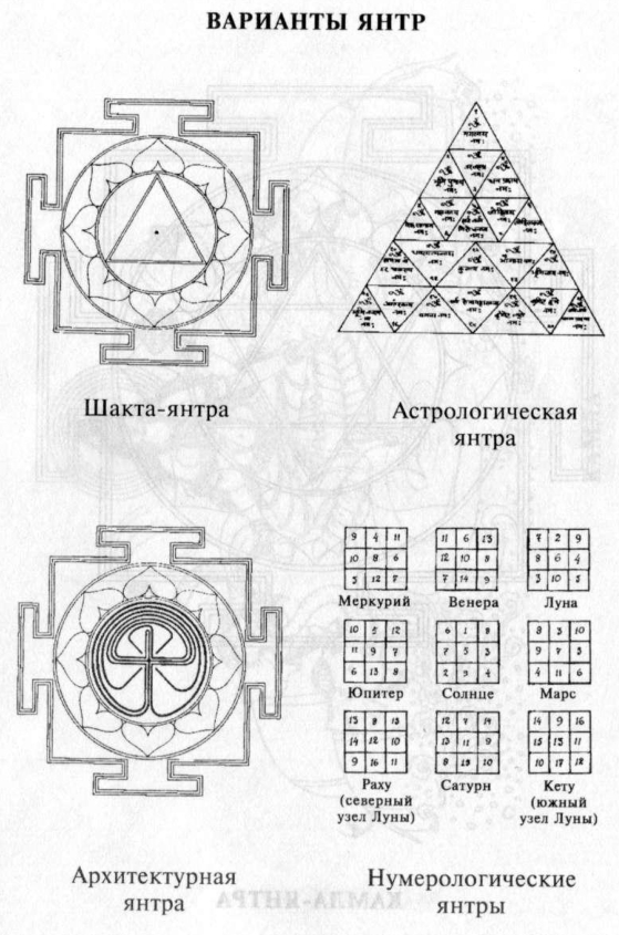 Янтры цифровые в картинках