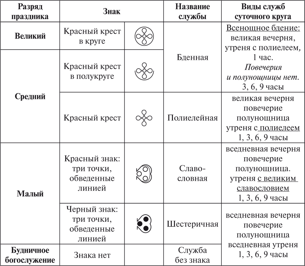 Богослужебный круг православной церкви схема суточный