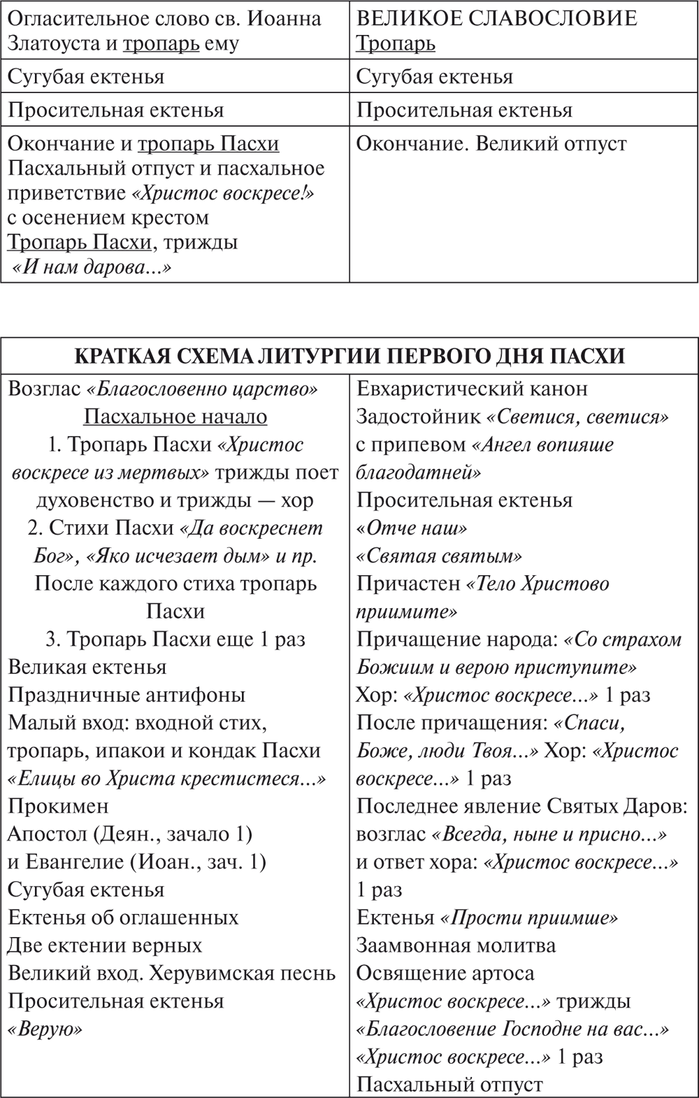 Схема утрени в составе всенощного бдения