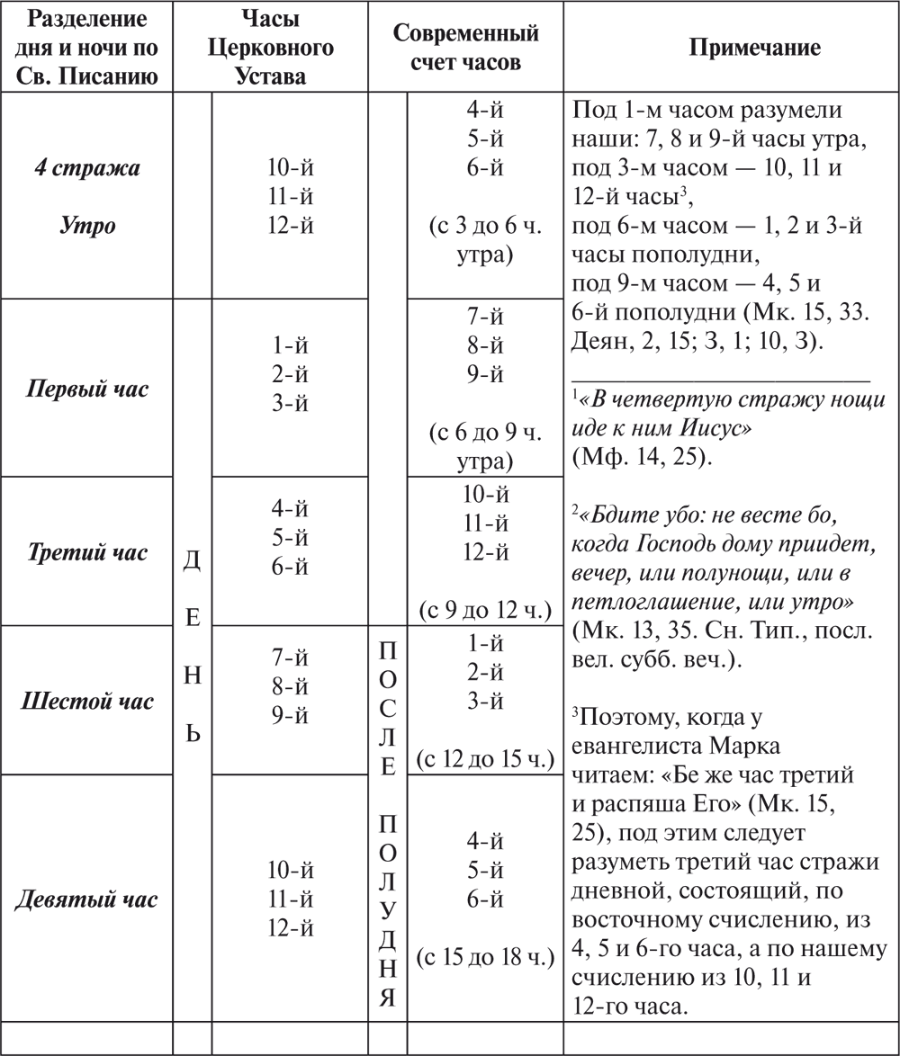 Краткая схема всенощного бдения