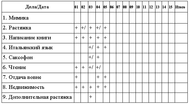 Таблица дел. Таблица с ежедневными задачами. Таблица выполнения ежедневных задач. Таблица для выполнения дел.