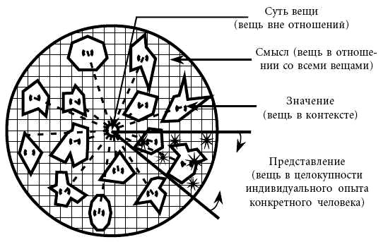 Лексико-семантическое поле высказываний о совладании