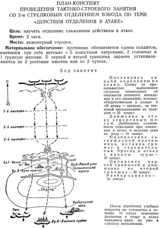 План конспект проведения занятия по строевой подготовке