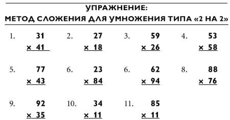 Примеры на умножение в столбик. Примеры на умножение в столбик на двузначное число. Метод вычитания для умножения типа 2 на 2. Умножение 2х значных чисел в столбик. Примеры на умножение 2 значных чисел.