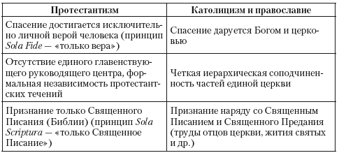 23. Протестантизм – ядро Западной цивилизации. Этнокультурные регионы мира