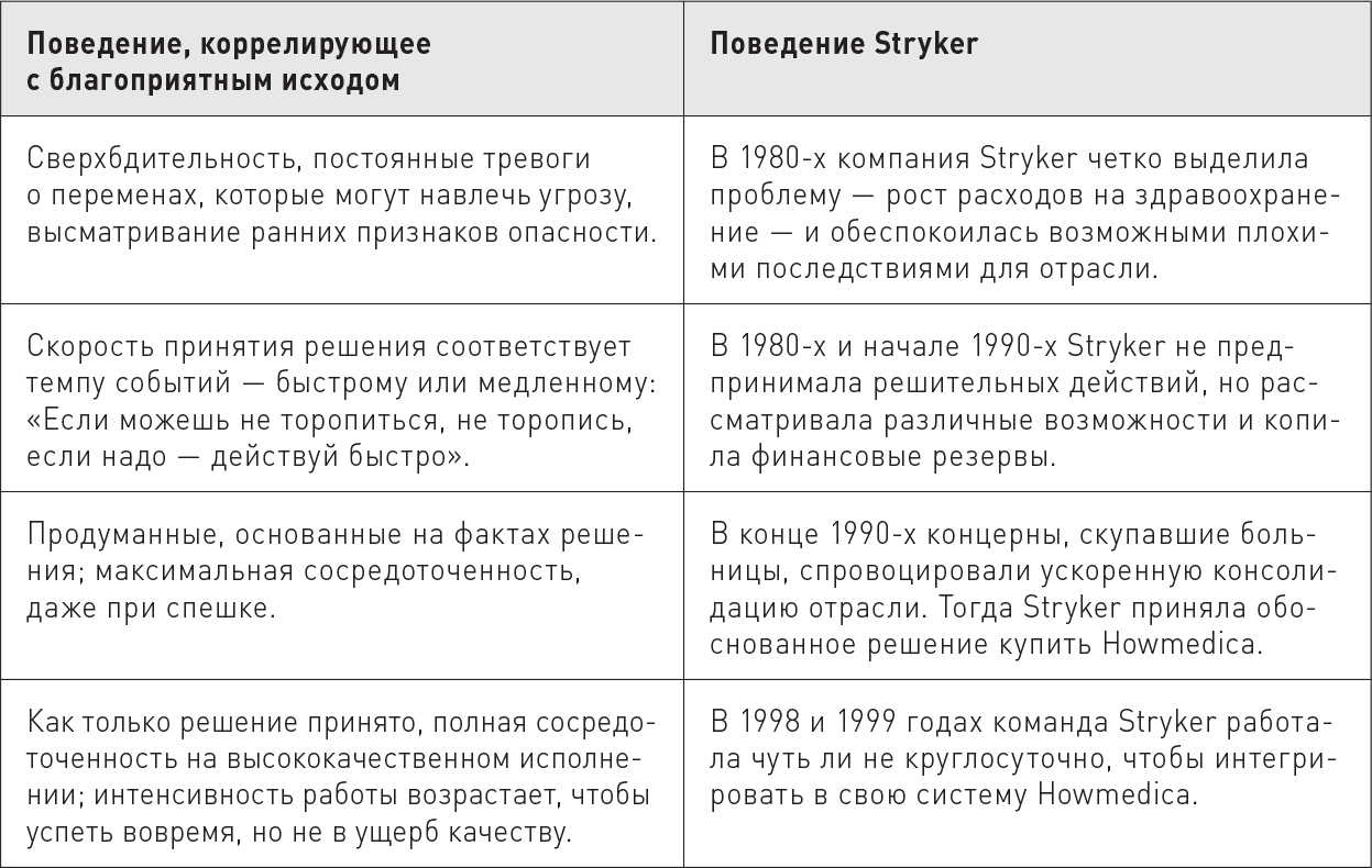 Книга великие по собственному выбору