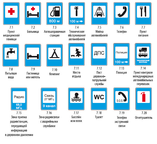Знаки сервиса дорожного движения картинки с пояснениями