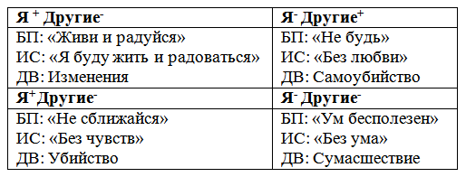 Штайнер сценарии жизни людей читать