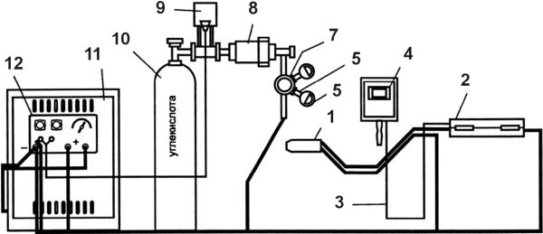 Полуавтомат чертеж. Схема установки для дуговой механизированной сварки в со2. Схема полуавтоматической сварки в углекислом газе. Схема поста для полуавтоматической сварки. Блок-схема полуавтомата для сварки в среде со2.