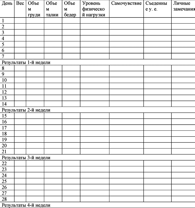 Мониторинг дневник. Таблица для отслеживания динамики веса и объемов. Дневник питания таблица для заполнения. Таблица для записи замеров тела при похудении. Таблица похудения по дням.