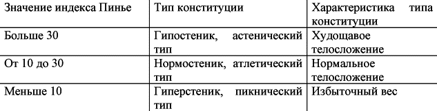 Тип телосложения индекс