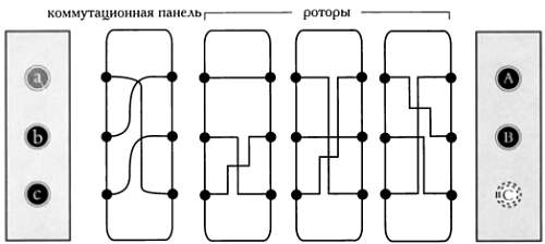 Схема машины энигма