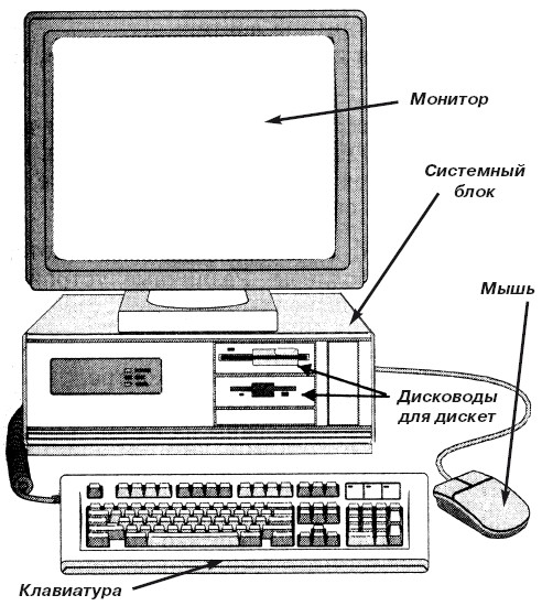 Схема аппаратной части компьютера