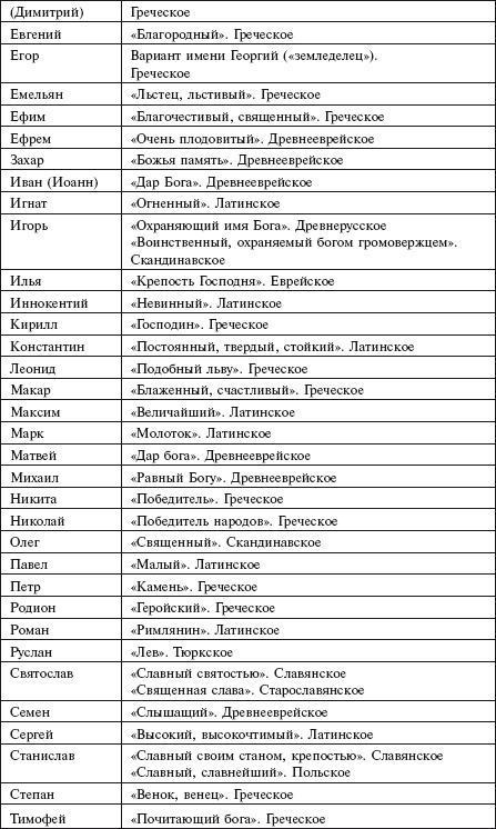 Греческие прилагательные. Греческие имена мужские. Боги имена на латинице.