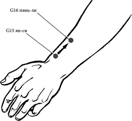 Точка бе. Точка gi6 пянь ли. Точка gi6 точка акупунктуры. Пянь ли точка акупунктуры. Точечный массаж при икоте.