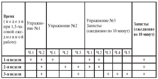 График работы спецназа