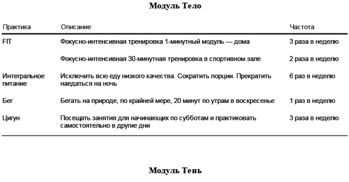 Практикант описание. Практика интегральной жизни. Интегральные практики это. Практика интегральной жизни Кен Уилбер.