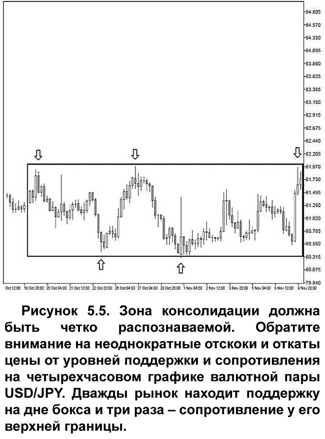 Зона консолидации