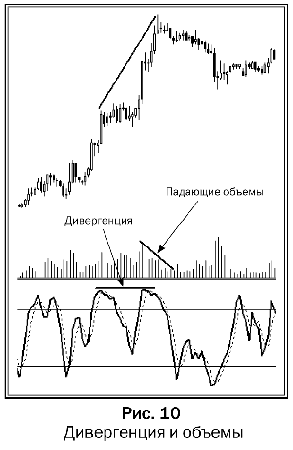 Дивергенция потока