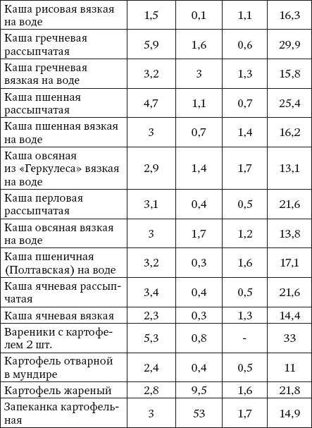 Как правильно считать калории