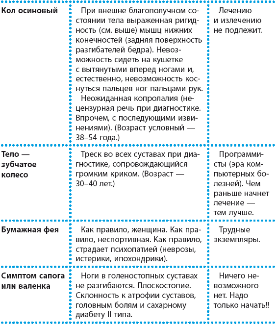 Условный возраст это. Активное долголетие, или как вернуть молодость вашему телу.