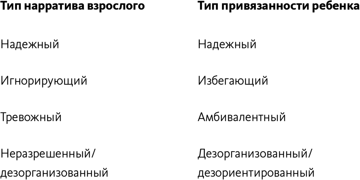 Типа взрослый. Майндсайт новая наука личной трансформации оглавление. Майндсайт новая наука личной трансформации содержание.