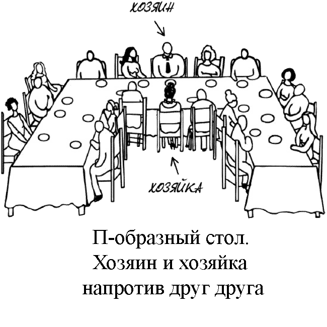 Гостя изобразить. Рассадка за столом. Встреча и размещение посетителей за столами. Правила рассадки за столом. Расположение мест за столом.