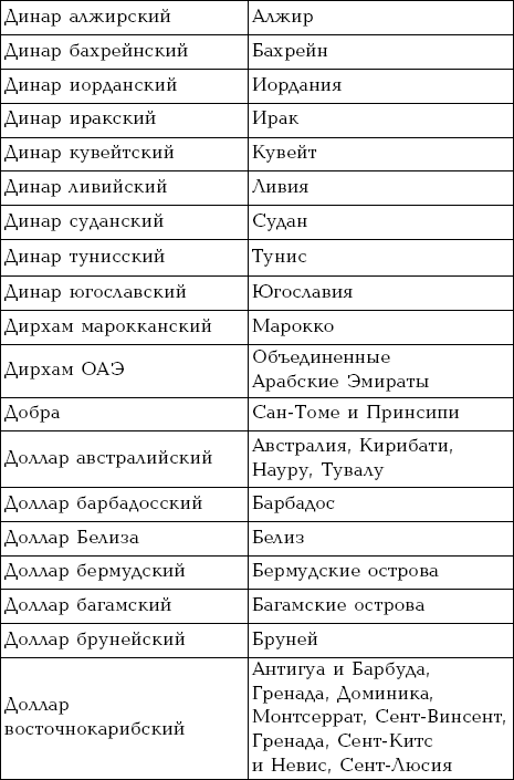 Полный энциклопедический справочник история россии в картах схемах таблицах