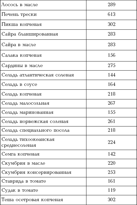 Калорийность тушеной рыбы пикши