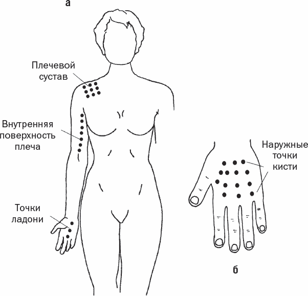 Банки на плечо схема