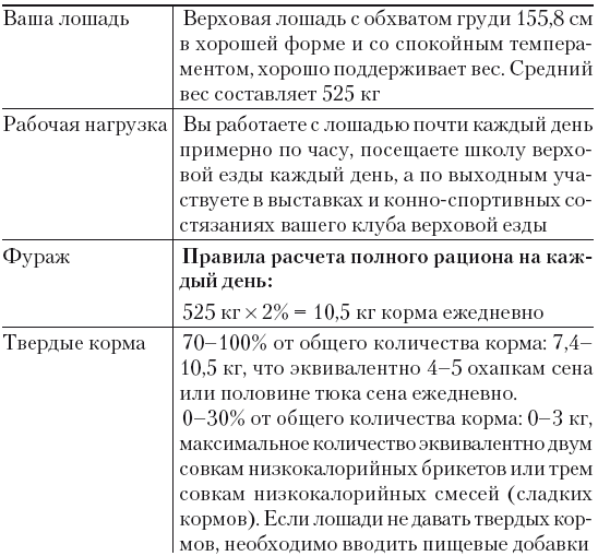 Кормление лошадей полное руководство по правильному кормлению лошадей