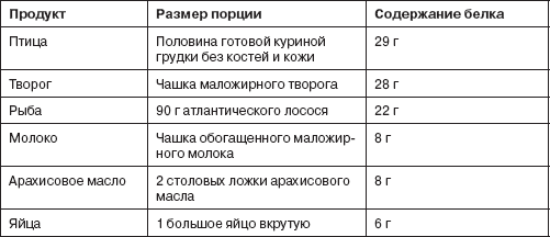 Самое полное руководство по здоровой беременности